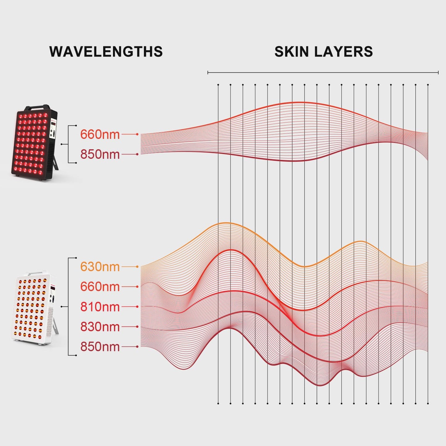 BONTANNY Clinical Red Light Therapy Panel