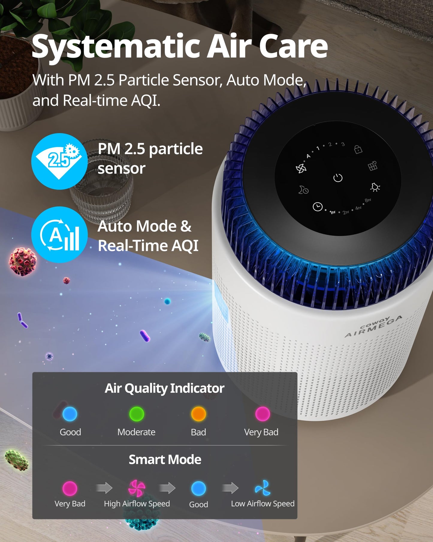 Coway Airmega 100 HEPA Air Purifier