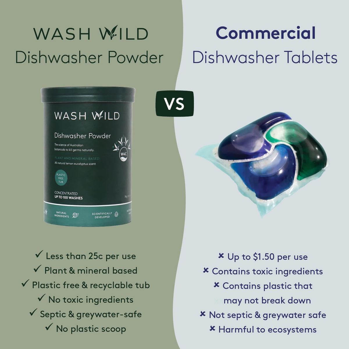 Wash Wild Natural Dishwasher Powder with Native Australian W4C® Botanicals (1kg Tub)