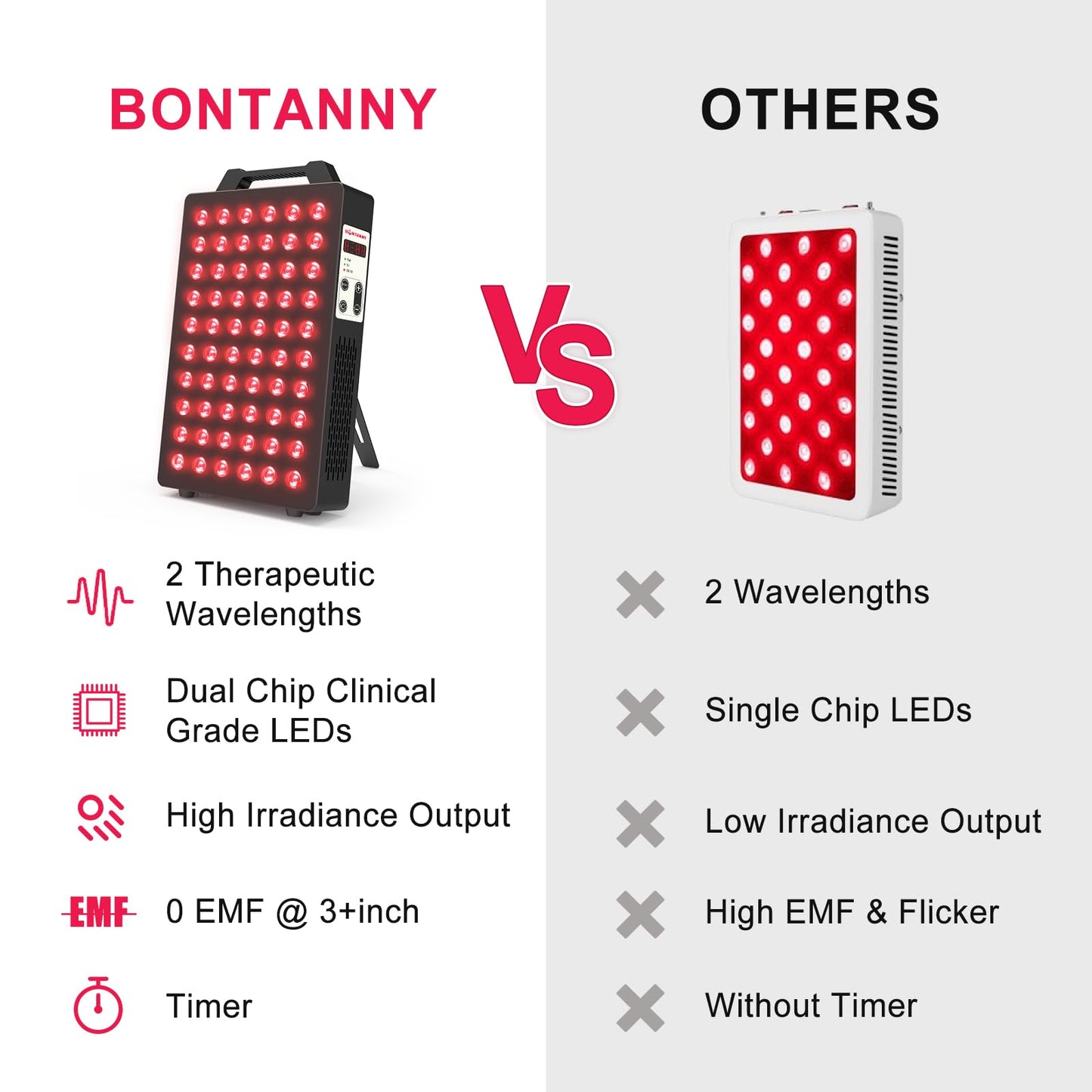 BONTANNY Clinical Red Light Therapy Panel