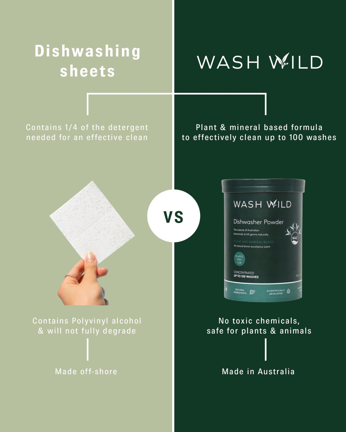 Wash Wild Natural Dishwasher Powder with Native Australian W4C® Botanicals (1kg Tub)
