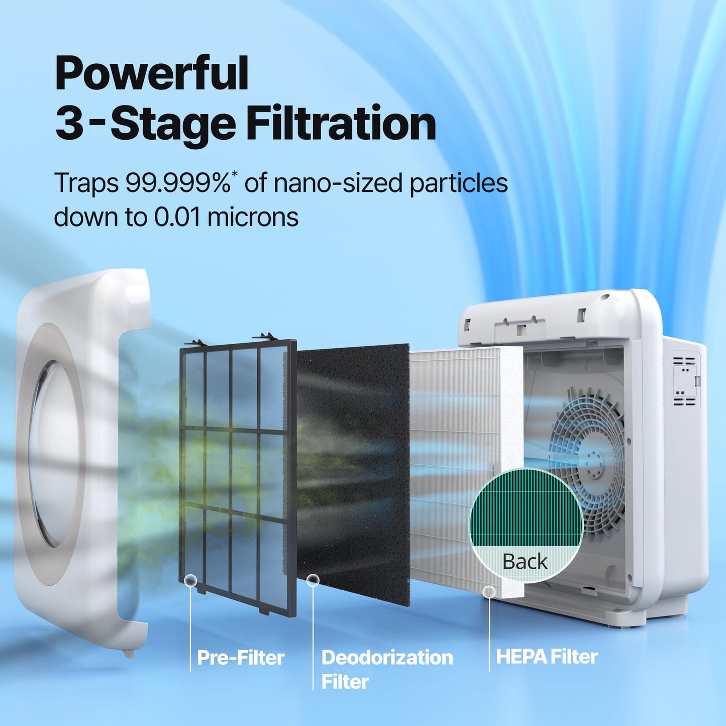 Coway Airmega Mighty AP-1512HH Air Purifier