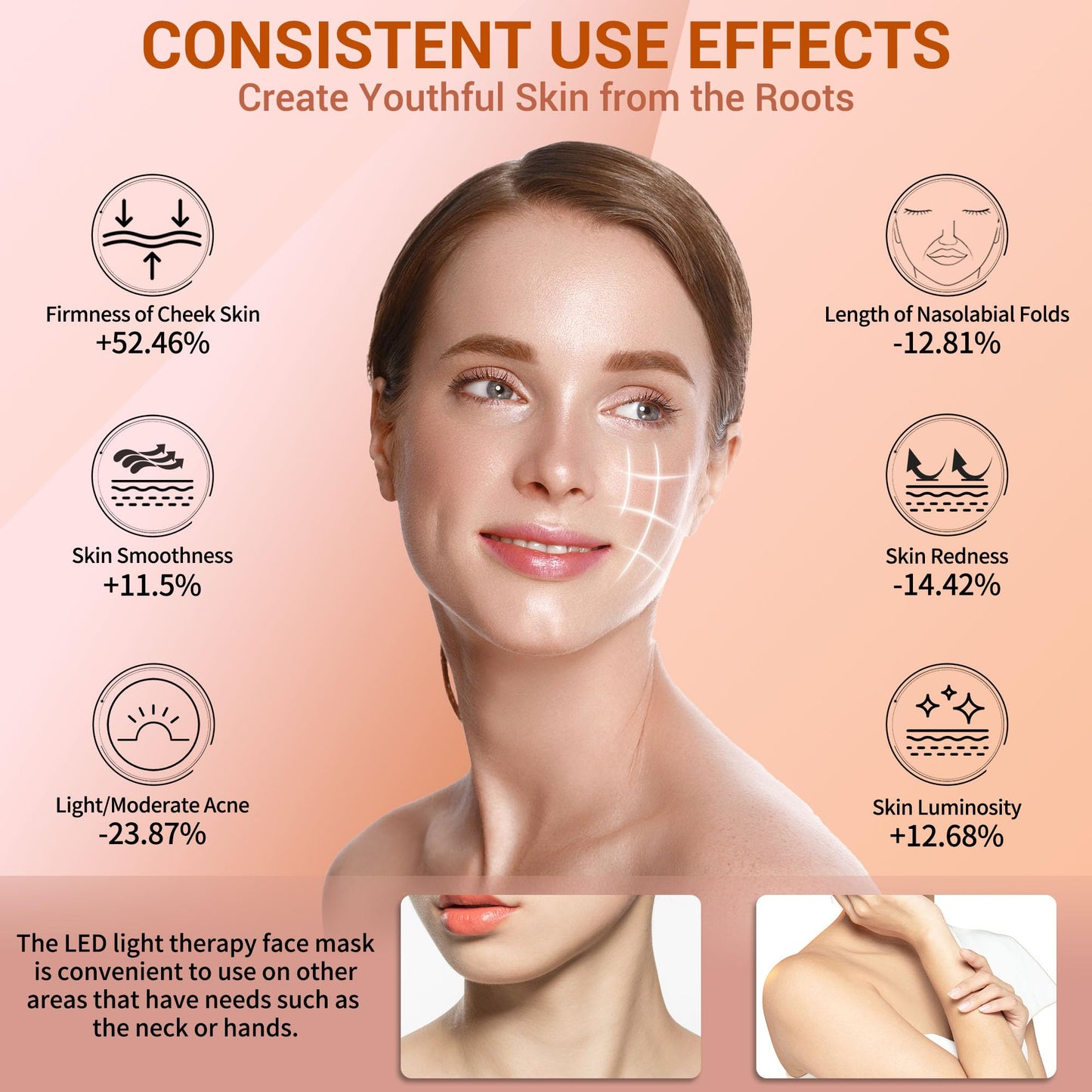 NVBOTY 4-Mode 400 LED Light Therapy Face Mask