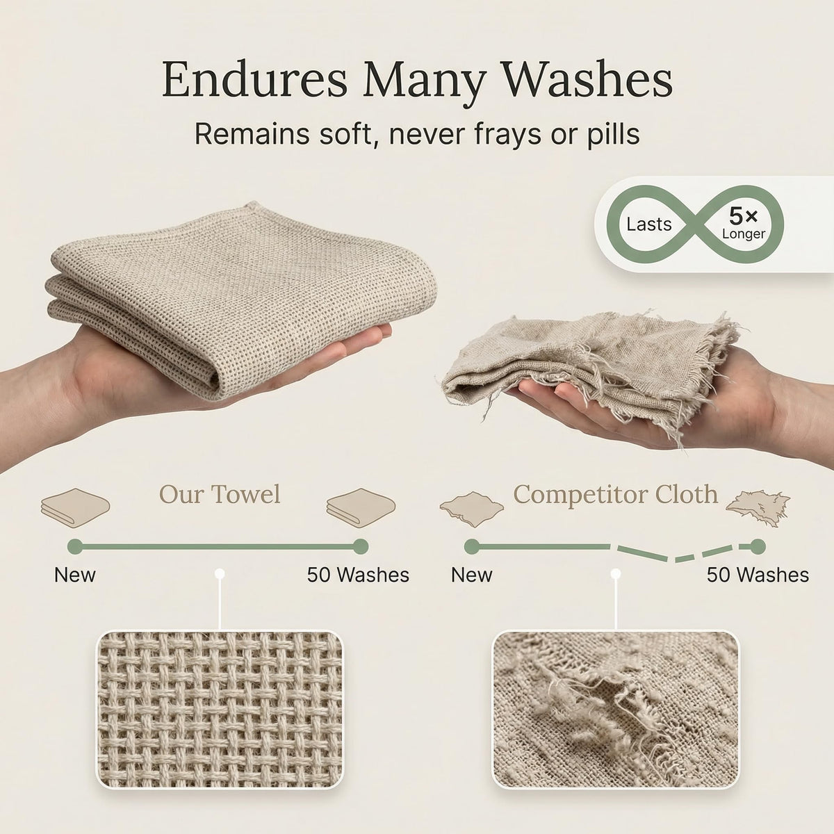 Thing Stories 100% Flax Linen Exfoliating Washcloths 12x12" (4-Pack)