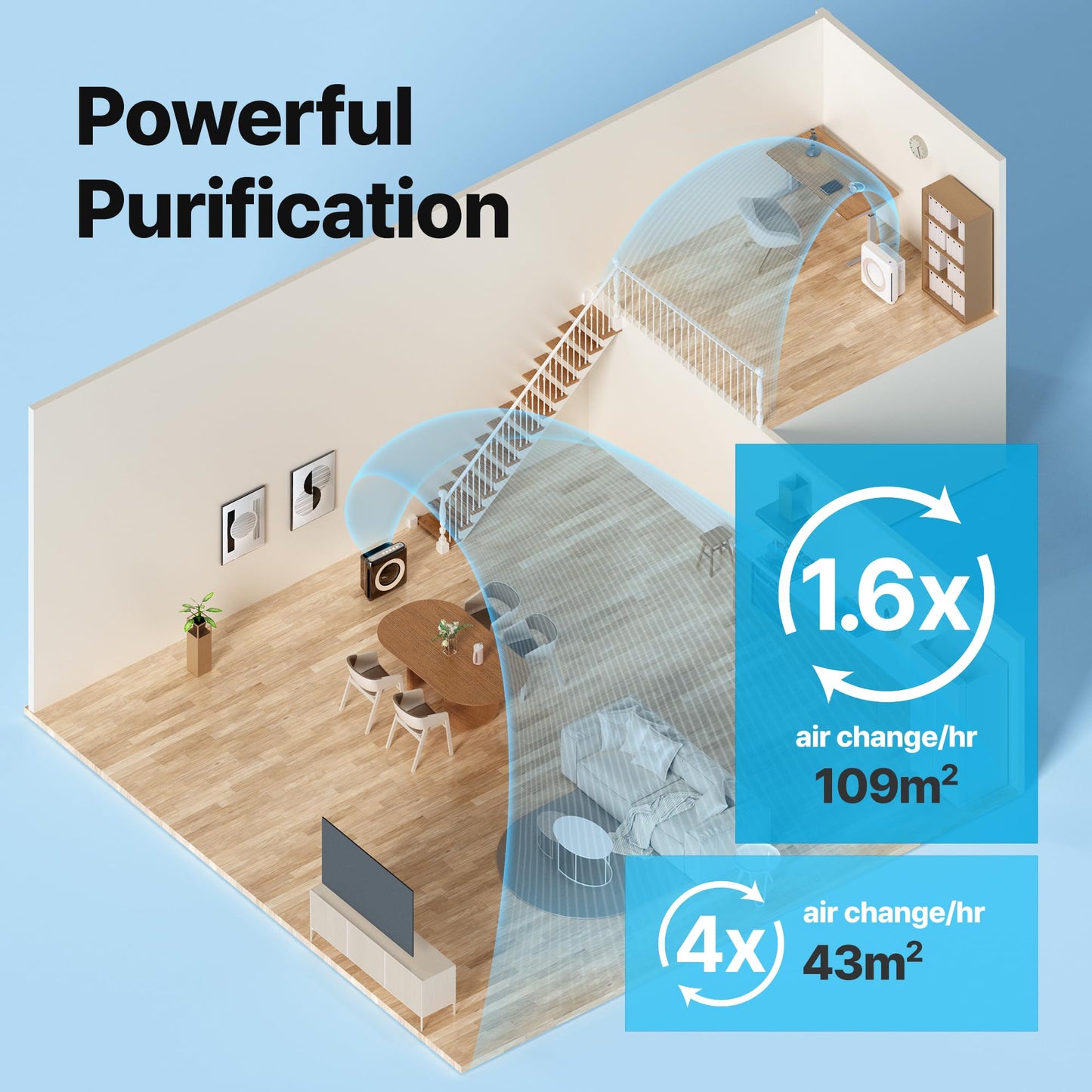 Coway Airmega Mighty AP-1512HH Air Purifier